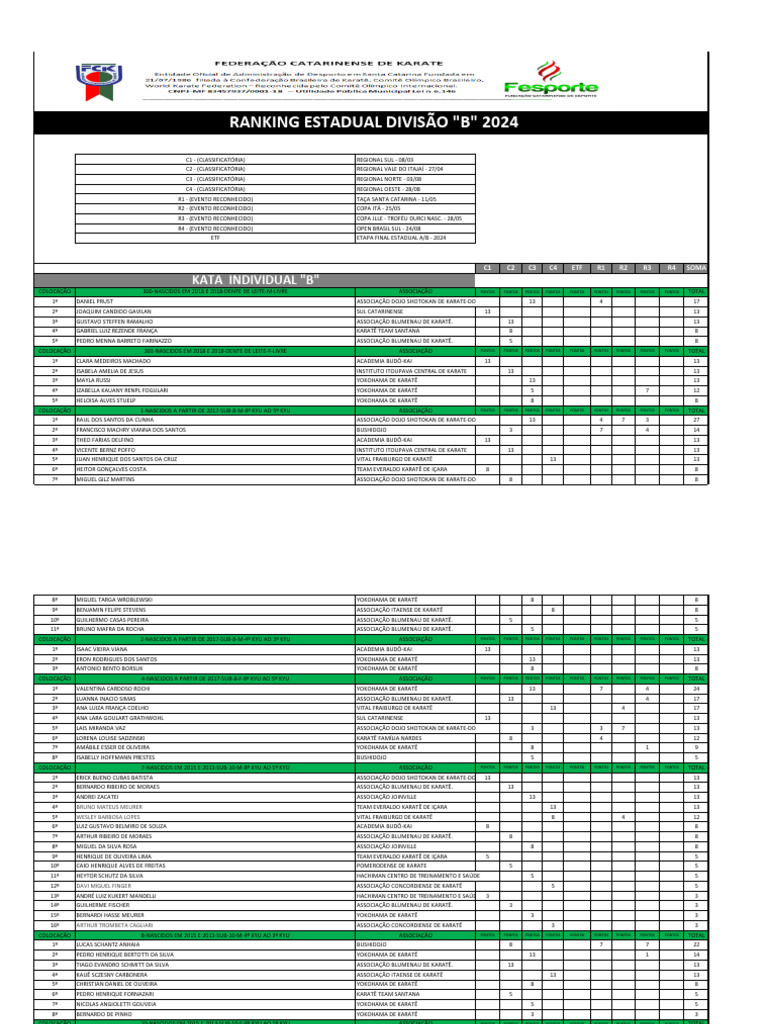 Ranking Estadual Karate 2024 | PDF