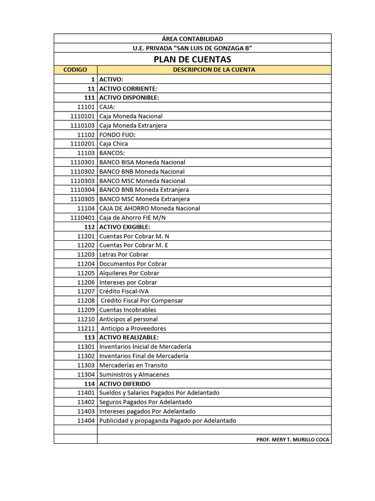 Plan de Cuentas Contables San Luis | PDF | Bancos | Activo fijo