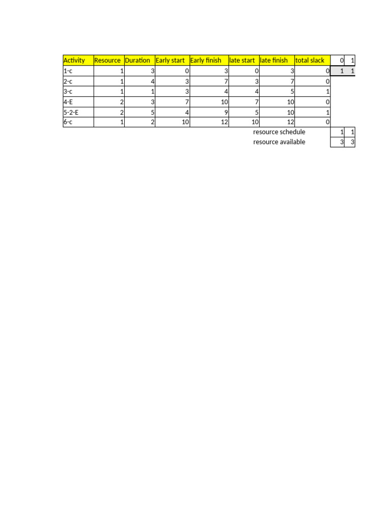 Project Resources and Cost Assignment Excel Revised | PDF