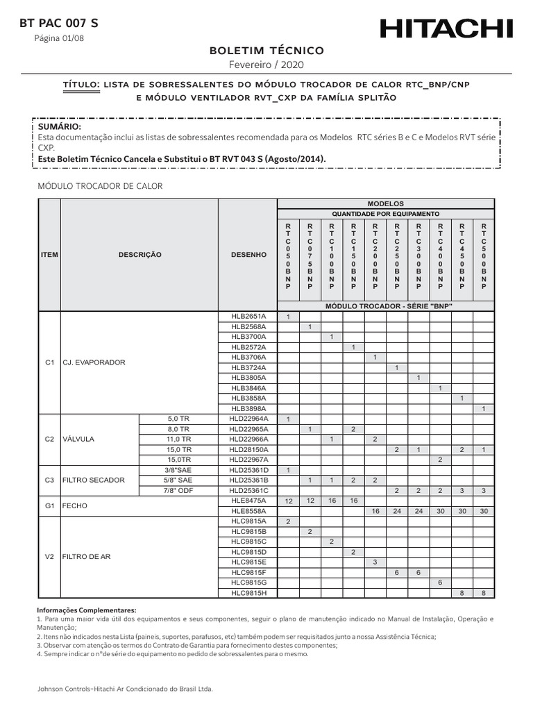 2020 BT PAC 007 S Sobressalentes RTC - BNP, RTC - CNP e RVT - CXP | PDF ...