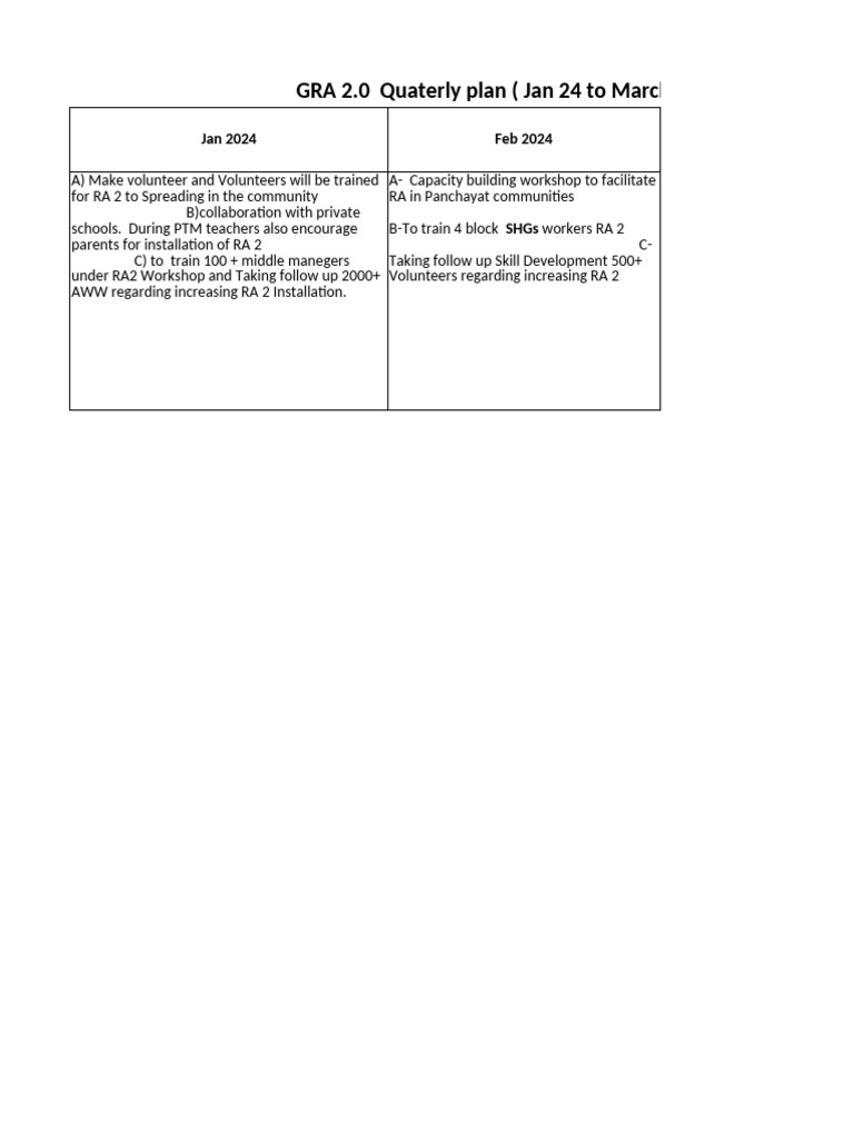 Gra Planing SDDN | PDF