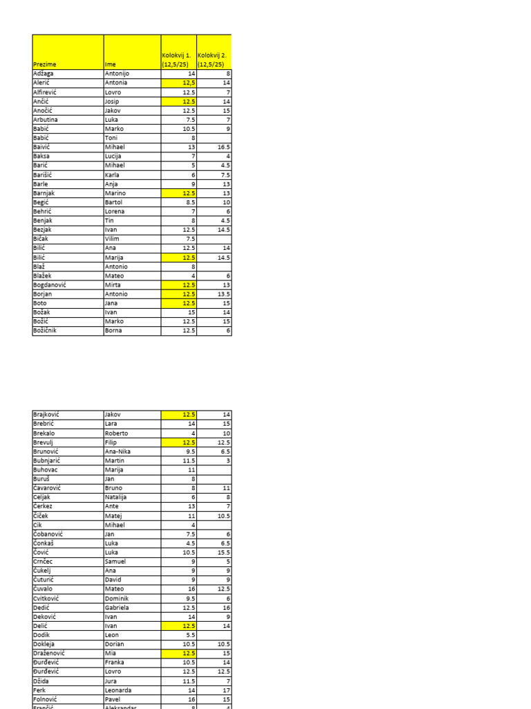 Student Exam Scores Overview | PDF