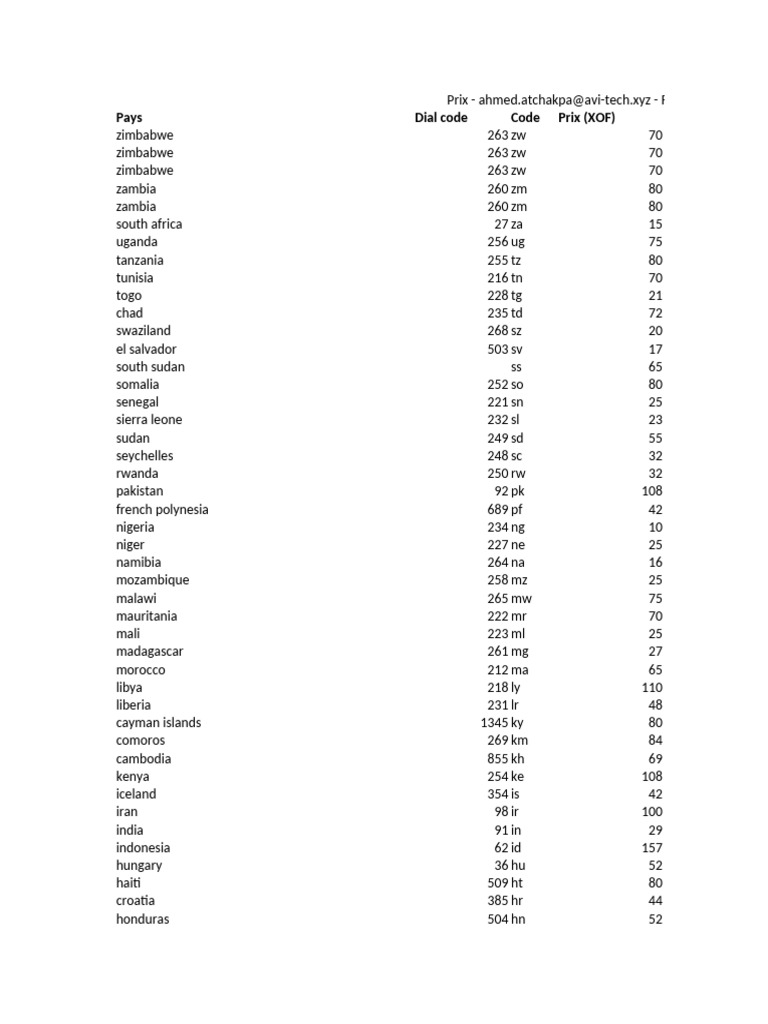 Faster Message Price | PDF