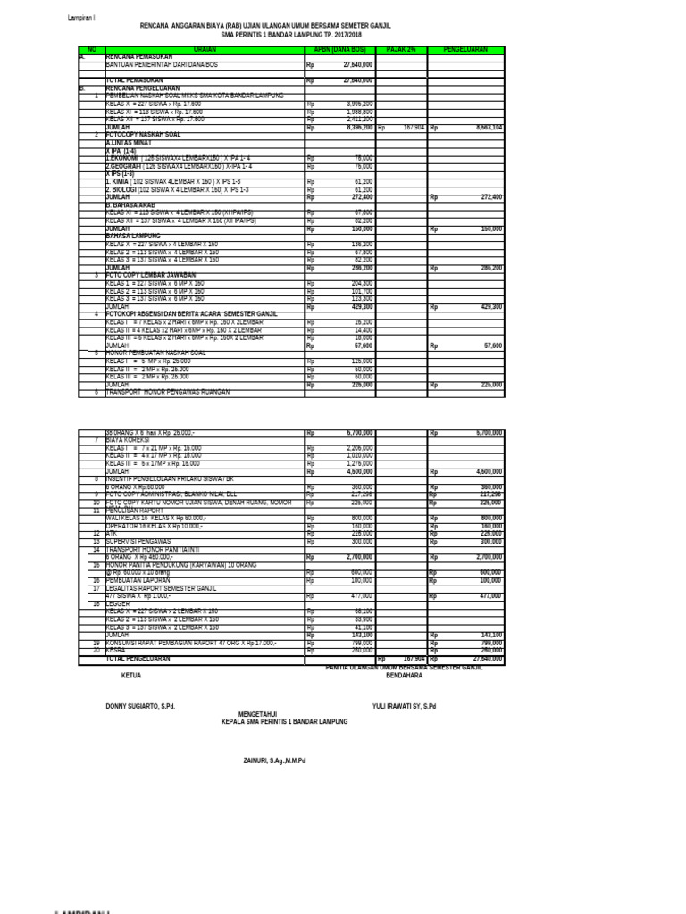RAB Ujian dan Study Tour SMA Perintis 1 | PDF
