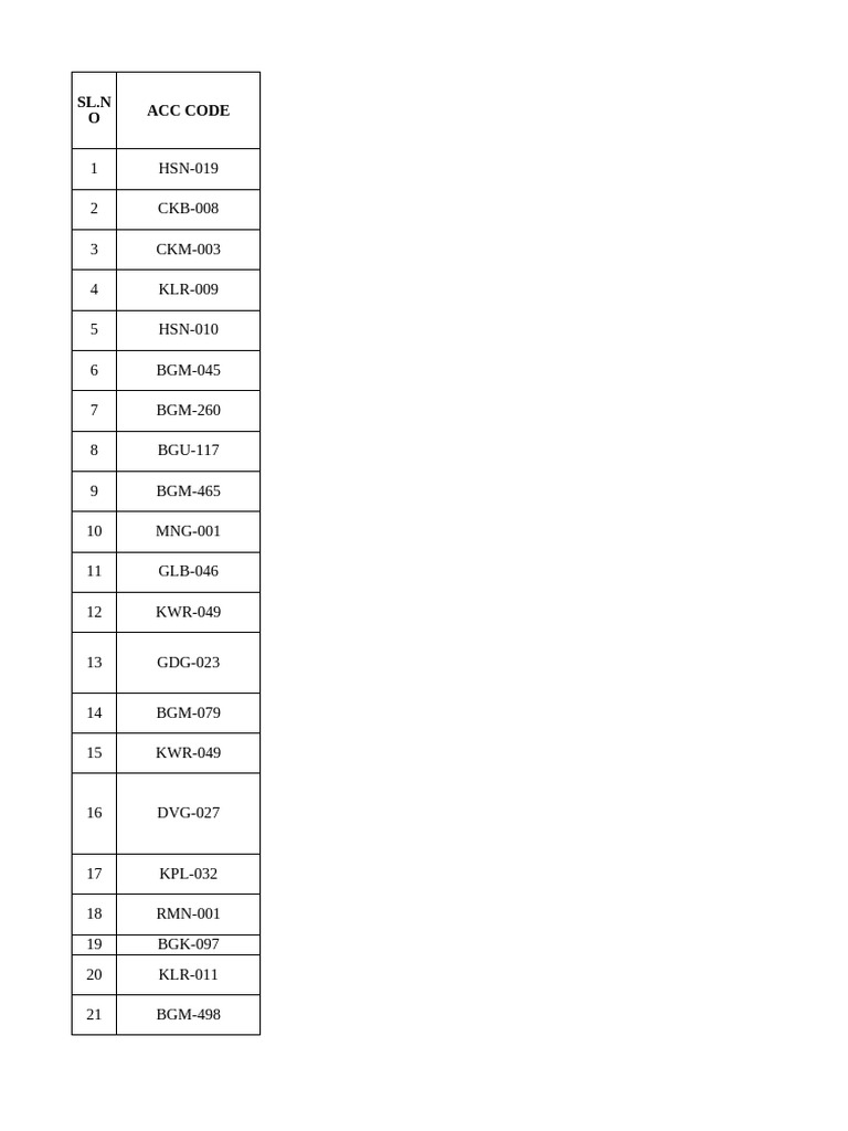 ACC Centers List (TILL Feb 2018) | PDF