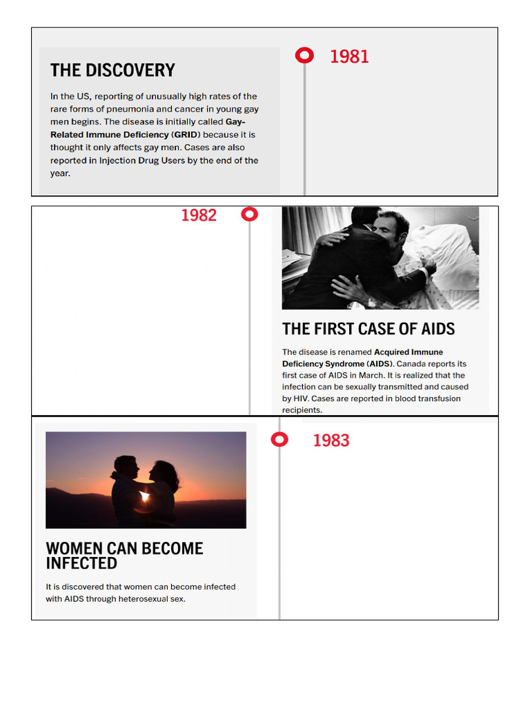 History of HIV (Ribbon) | PDF