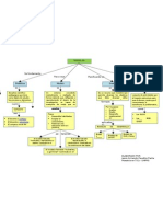 Modelos Didacticos en E-Learning