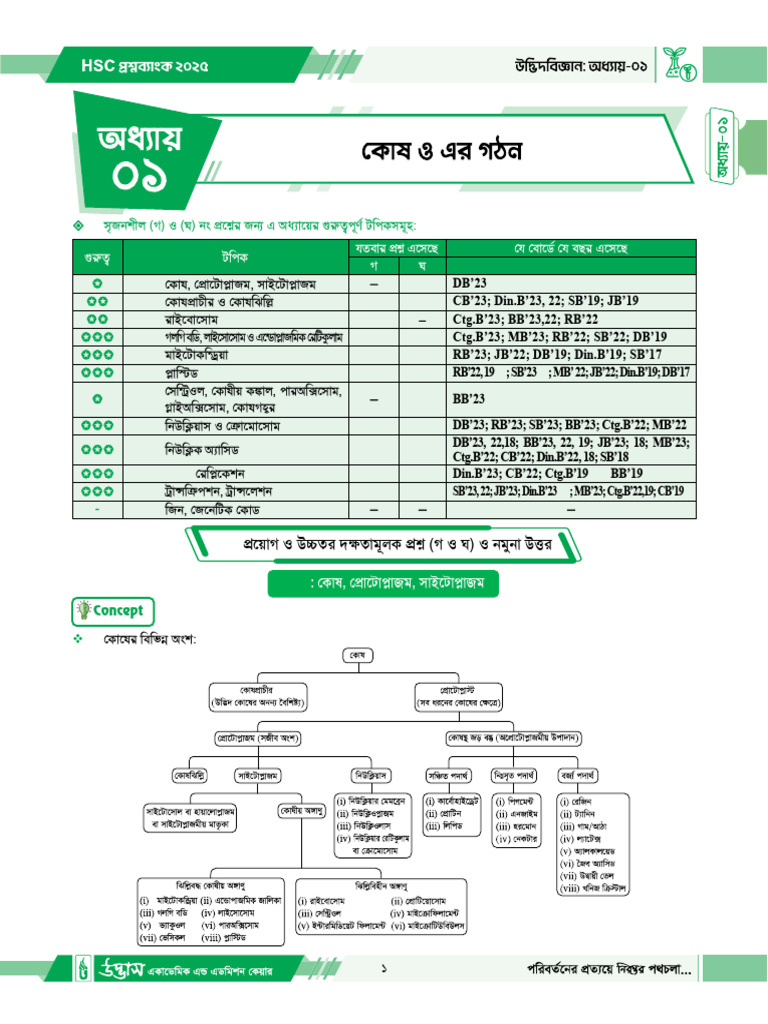 HSCQB25 Botany | PDF