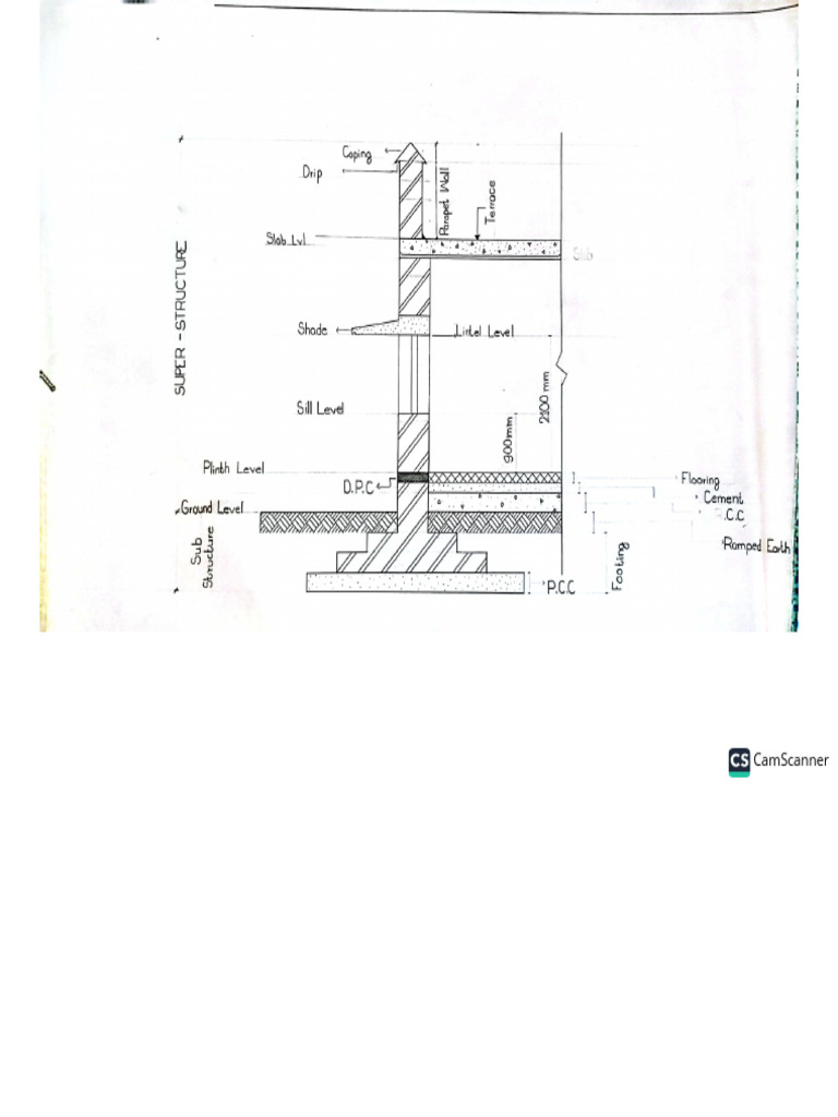 Building Contruction Details | PDF