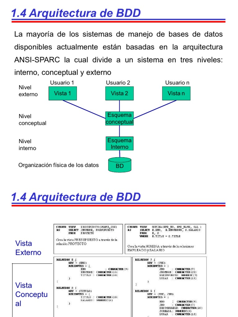 QUE ES UNA BASE DE DATOS DISTRIBUIDA visual data 8