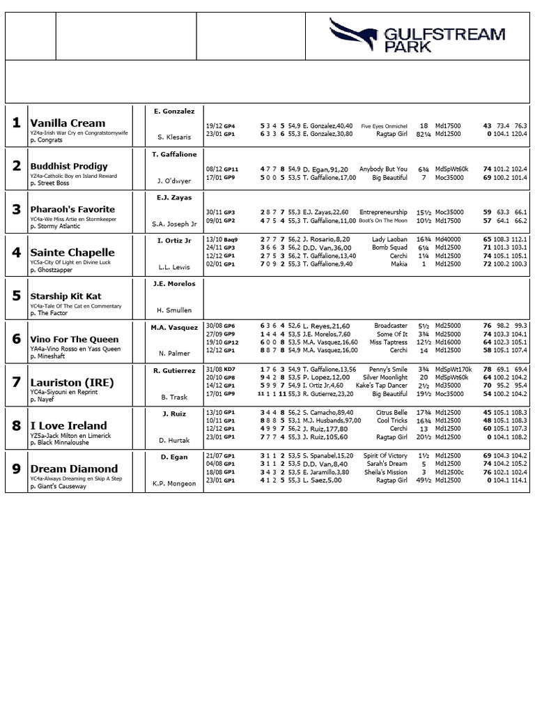 Gulfstream Park Race Entries February 13 | PDF | Animal Racing | Horse ...