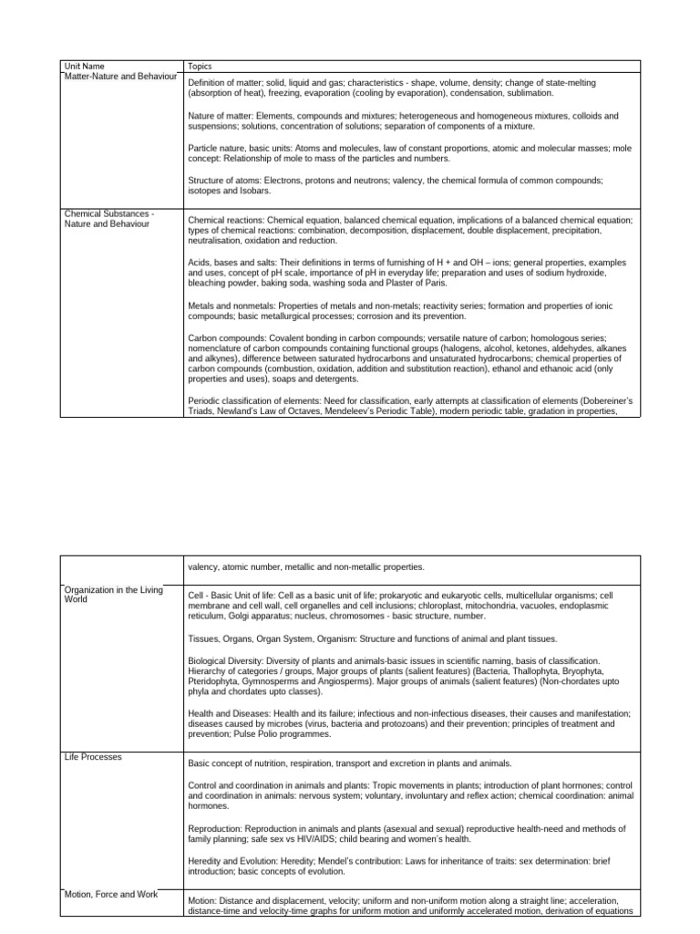 Unit Name | PDF | Chemical Compounds | Force