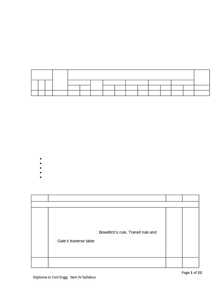 IV Sem DCE Syllabus | PDF | Fluid Dynamics | Concrete