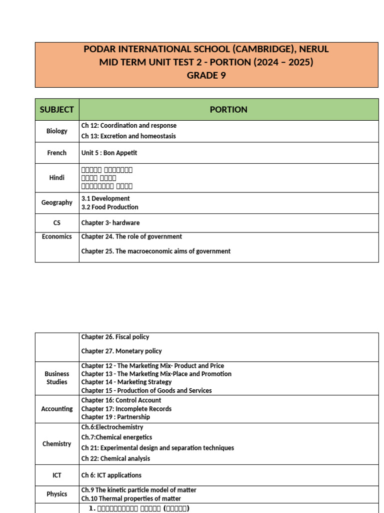 Grade 9 Mid Term Test Portion 2024-25 | PDF