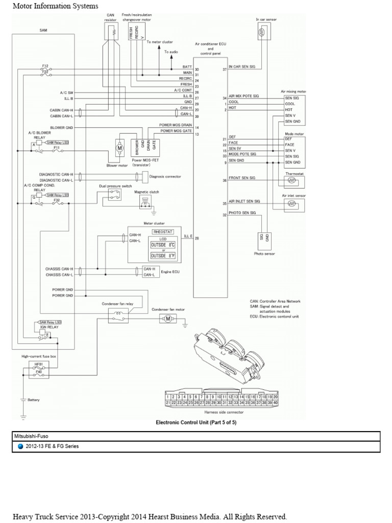 Fuso 4P10 Ecu 5-5 | PDF