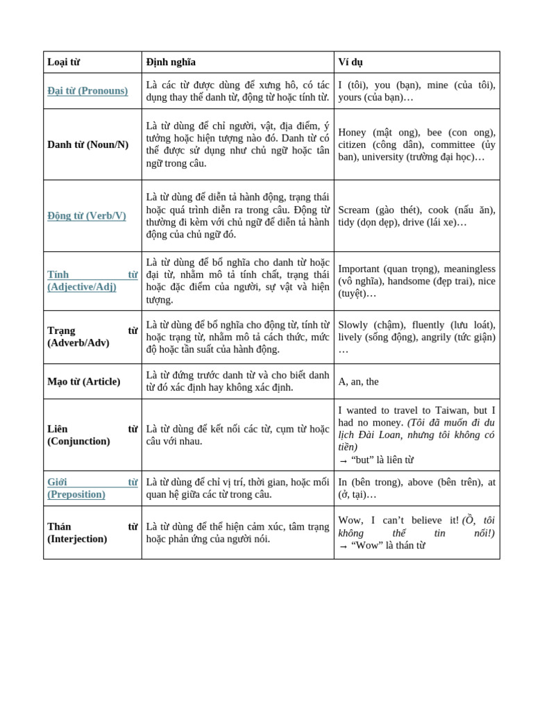 Word Form | PDF