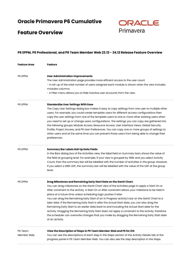 Oracle Primavera P6 23.12-24.12 Features | PDF | Databases | Cloud ...