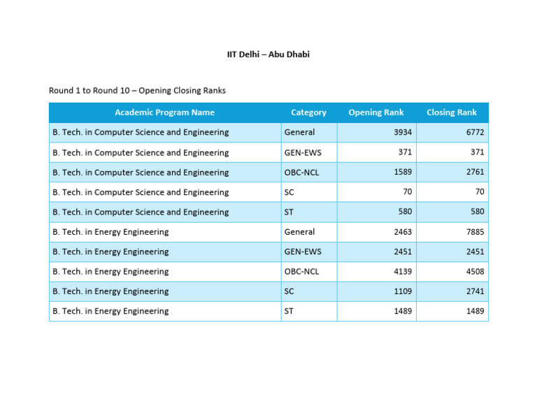 IIT Delhi Abu Dhabi Cutoff Ranks | PDF