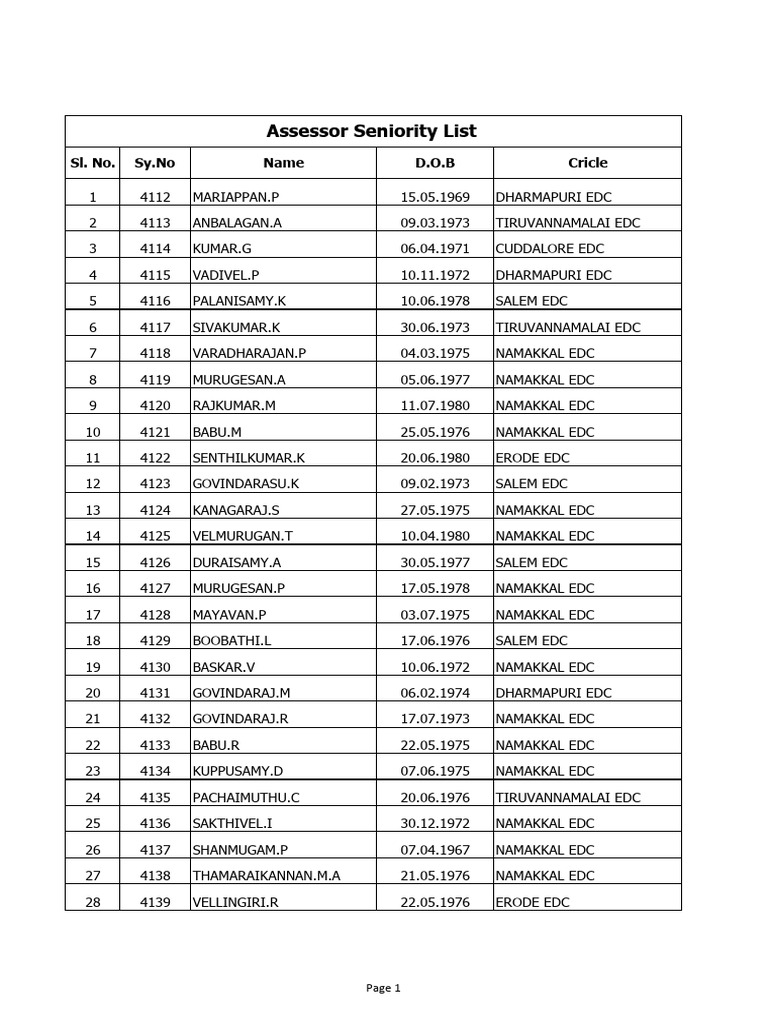 Assessor Seniority List by Circle | PDF | Tamil Cinema | Cinema Of India