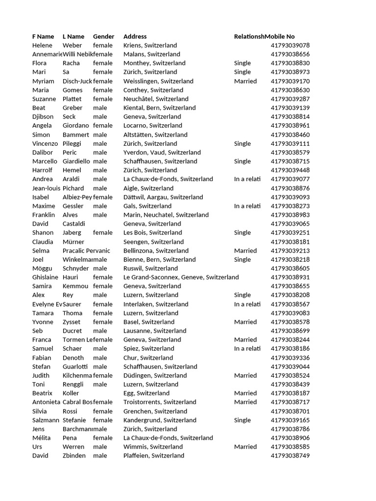Switzerland phone data sample pdf