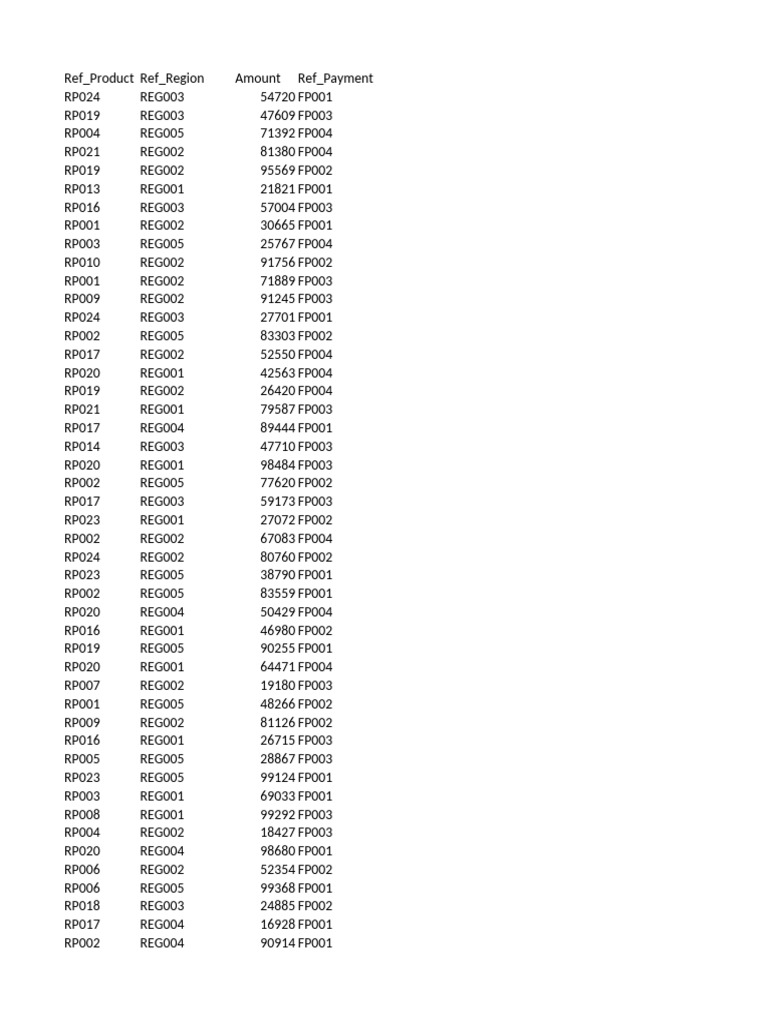 Product Payment Reference Data | PDF