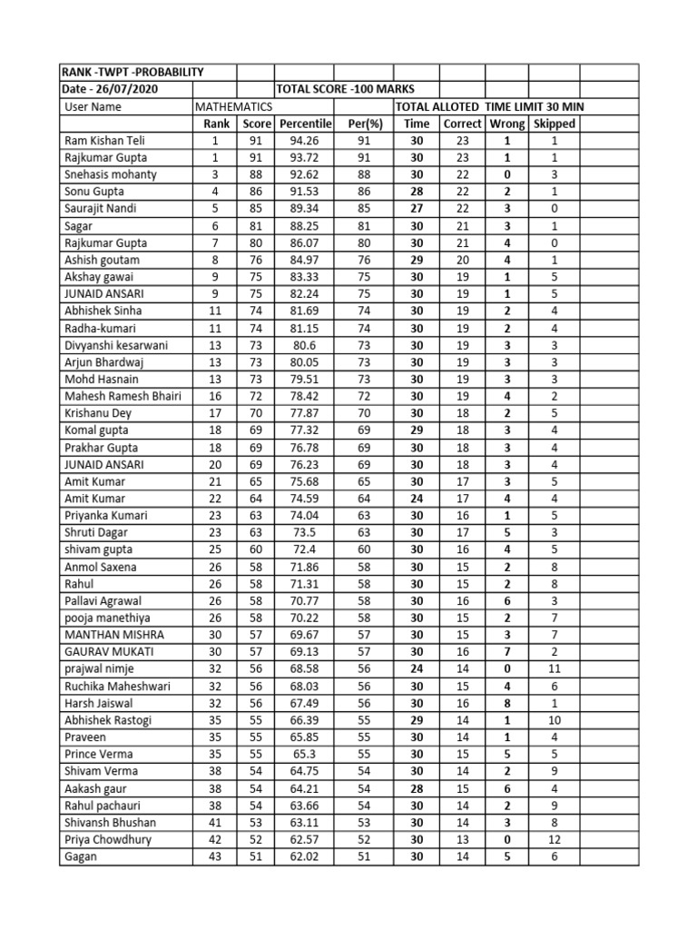 TWPT - Maths (Probability) Rank | PDF