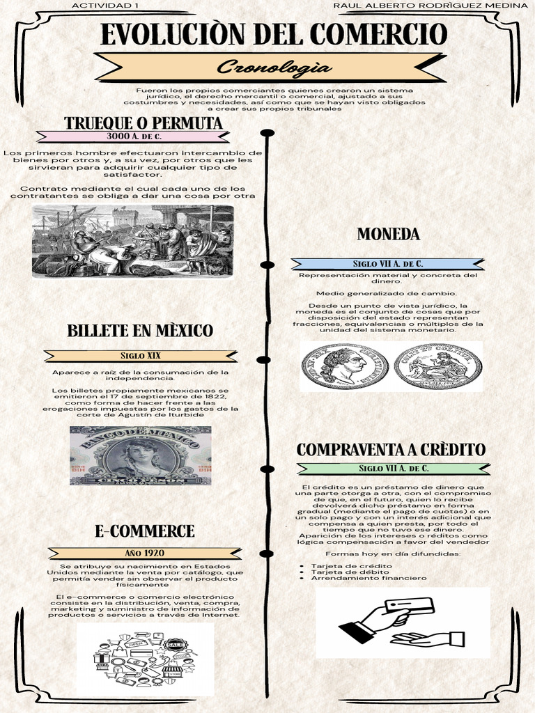 Evolución del Comercio y E-commerce | PDF | Dinero | Comercio electrónico