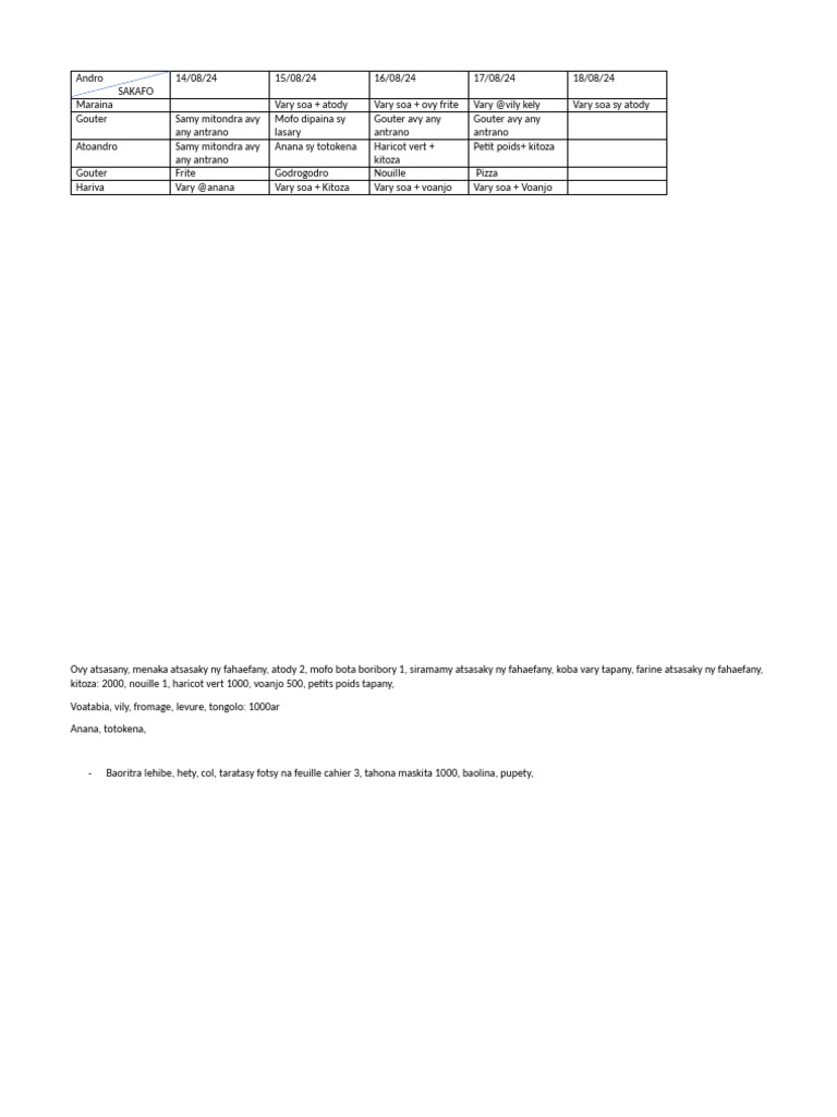 Sakafo | PDF