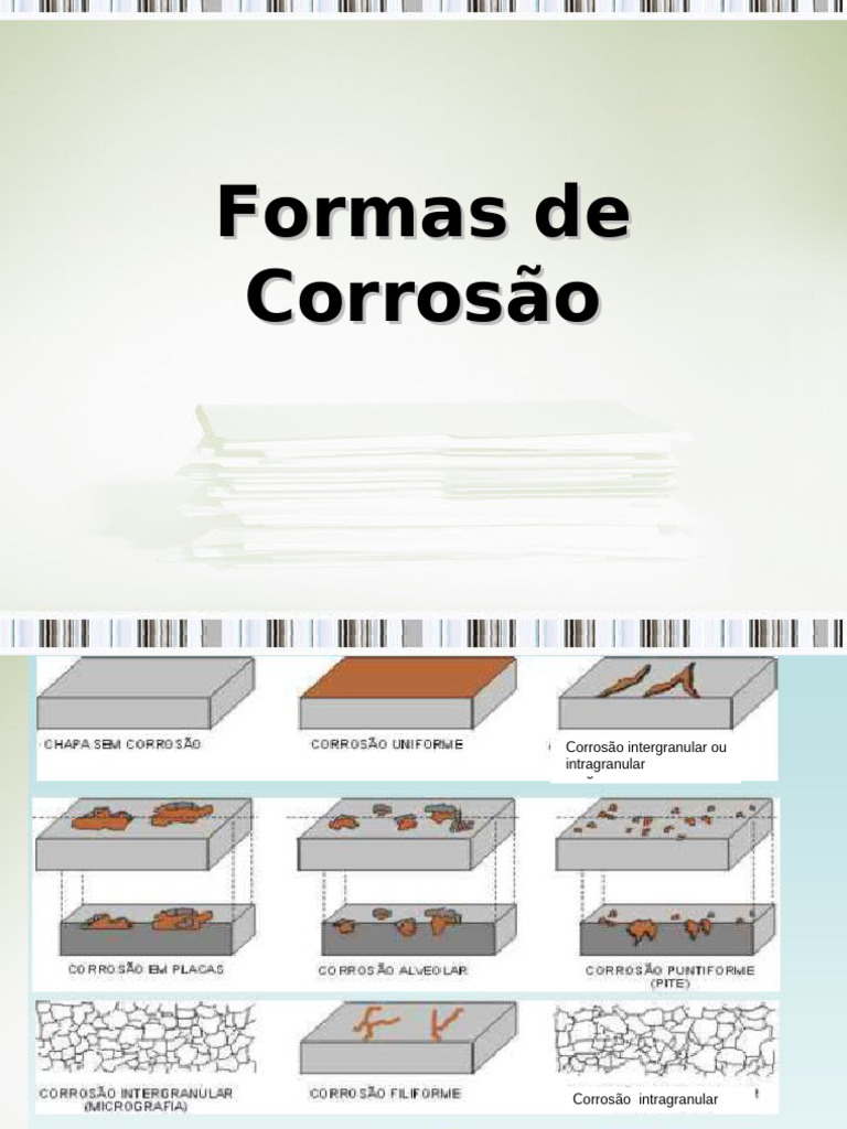 Tipos e Formas de Corrosão Metálica | PDF | Corrosão | Metais
