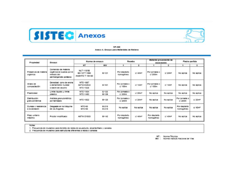 Anexo A NP-040 EAAB | PDF