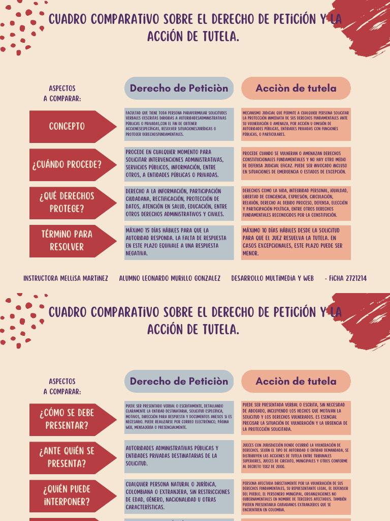 Derecho de Petición y Acción de Tutela | PDF | Petición | Derechos