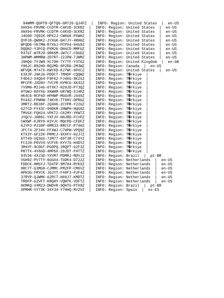 Regional Code Listings Overview | PDF