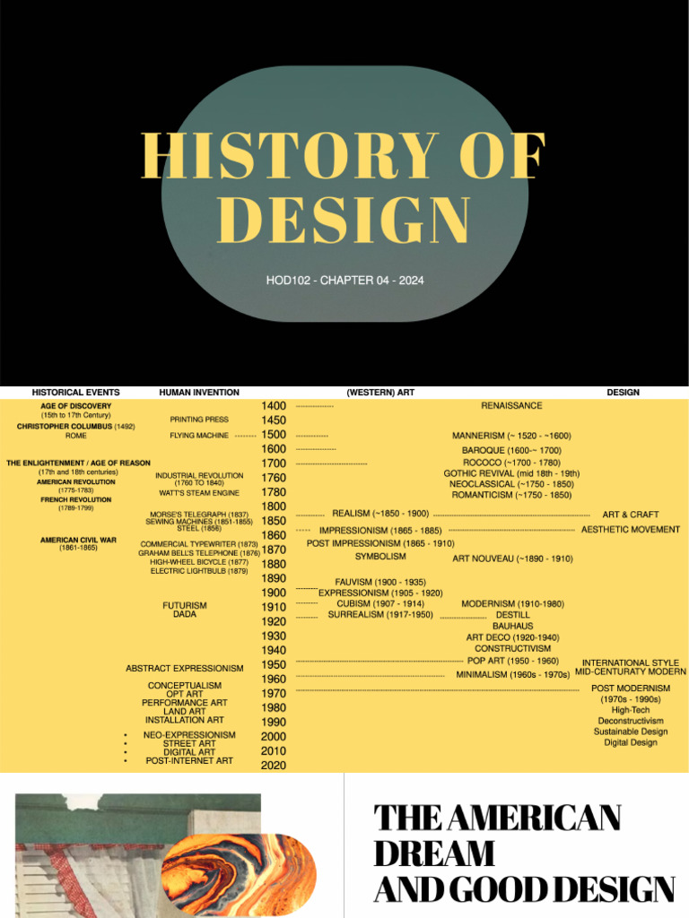 HIstory of Design - Chapter 4 | PDF