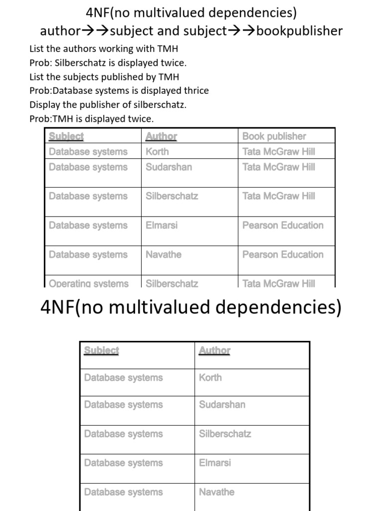 8 Part B Relational Database Design | PDF | Databases | Data Management