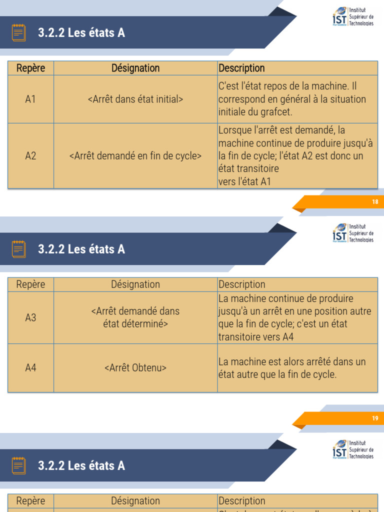 États de fonctionnement de la machine | PDF