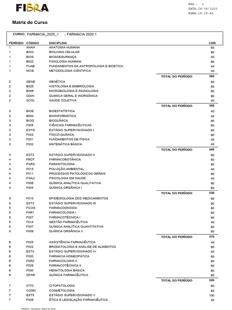 Matriz Curricular do Curso de Farmácia | PDF | Farmacêutico | Farmácia
