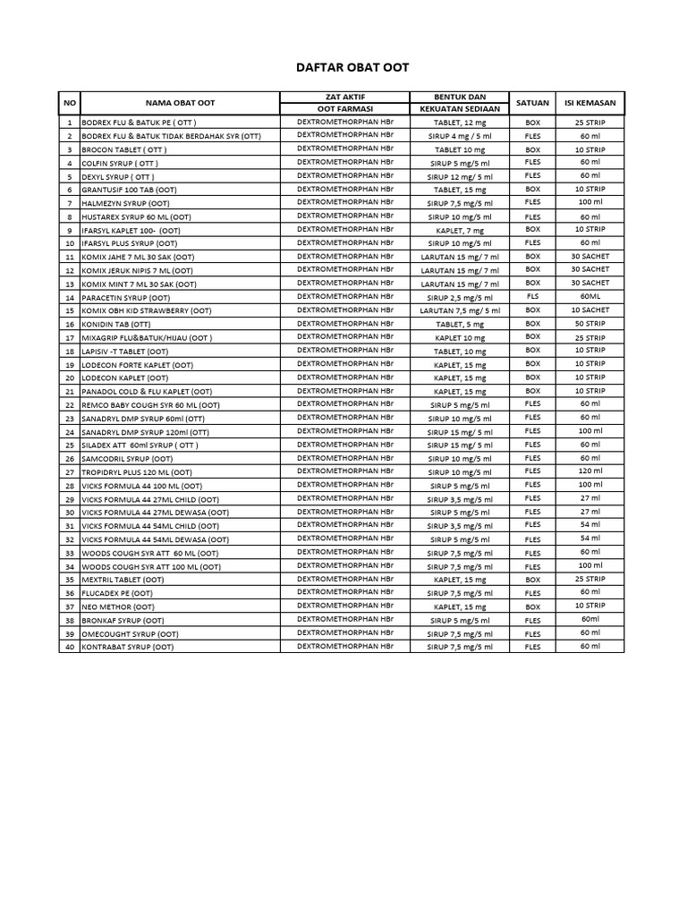 DAFTAR OBAT OOT | PDF | Syrup | Happiness