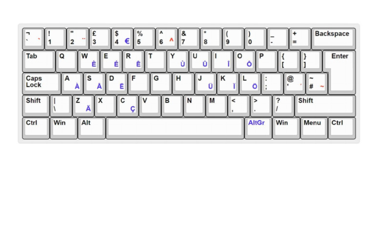 KEYBOD | PDF
