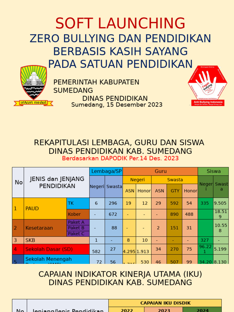 Soft Launch Zero Bullying Pendidikan Sumedang | PDF