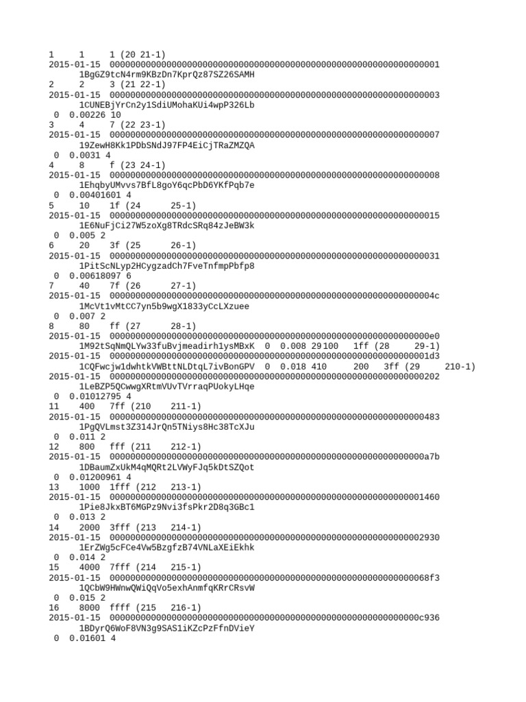 Bitcoin Private Key Balances | PDF