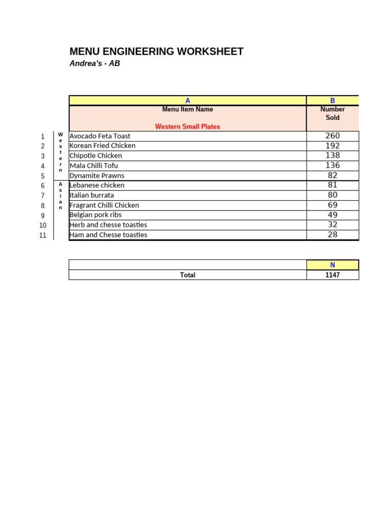 Menu Engineering Analysis for Andrea's | PDF | Sushi | Thai Cuisine