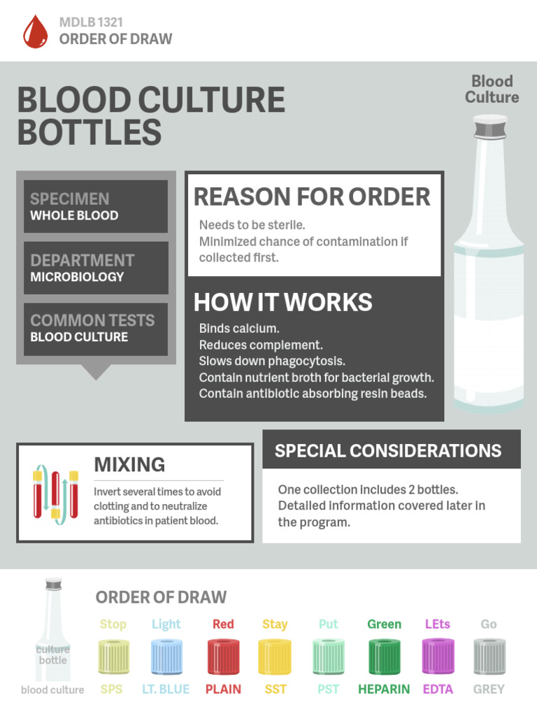 Order of blood draw tubes | PDF | Coagulation | Blood Plasma