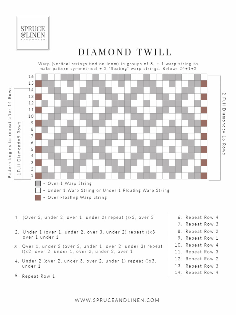 Diamond Twill Weaving Patterns Guide | PDF