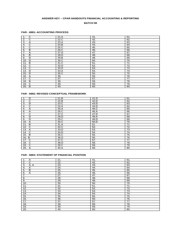 Answer Key - Cpar Handouts Far (Batch 90) | PDF | Théorie (échecs) | Échecs