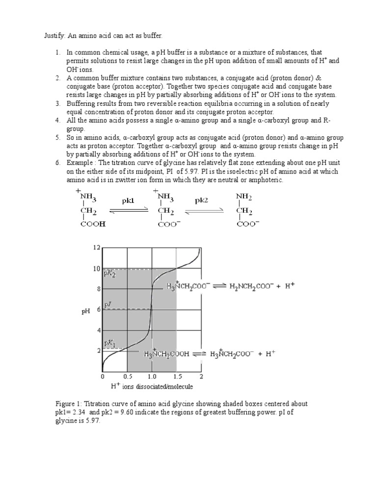 Justify amino acids acts as buffers Buffer Solution Acid