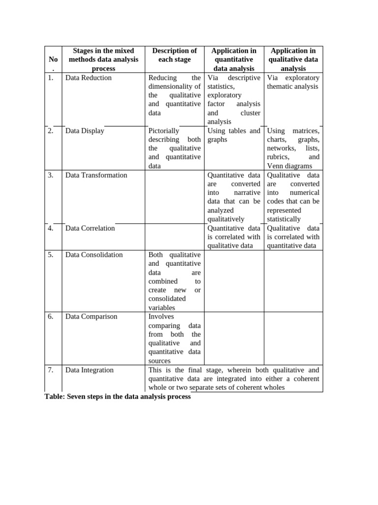 Examples Of Research Data Analysis