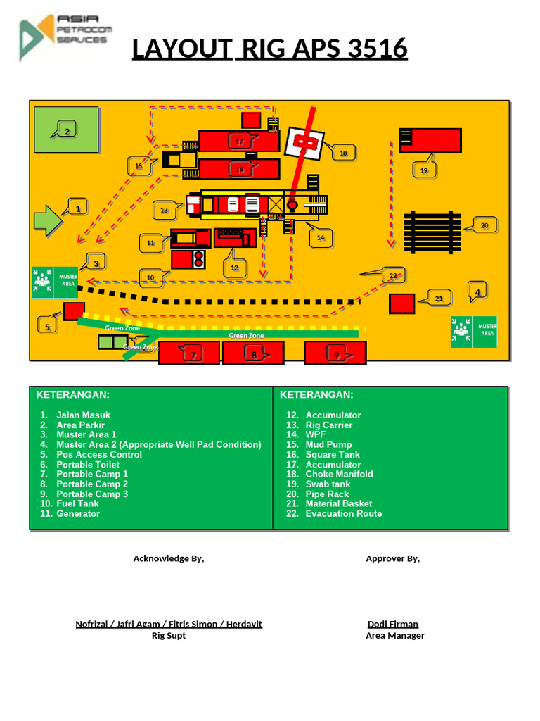 Rig APS 3516 Layout Overview | PDF
