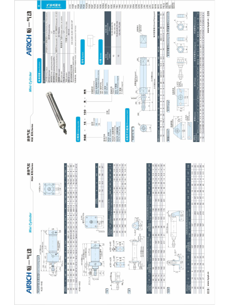 RQE | PDF