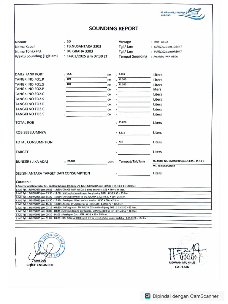Rob Tb Nusantara 3303 Tgl 14 02 2025 Jam 0730 Lt Pdf