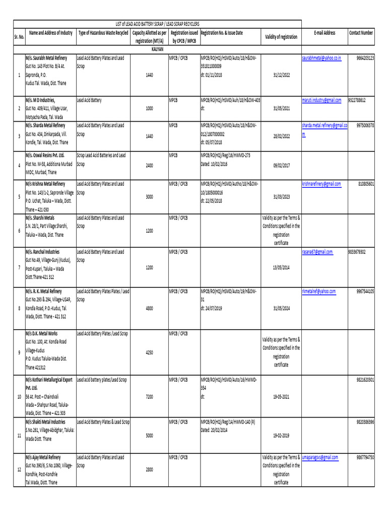 Lead Acid Battery Scrap Recyclers List | PDF | Materials | Galvanic Cells